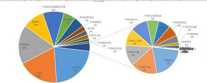 從零開始學(xué)淘寶數(shù)據(jù)運(yùn)營(yíng)