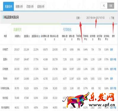 從零開始學(xué)淘寶數(shù)據(jù)運(yùn)營(yíng)