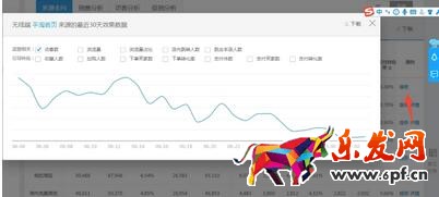 從零開始學(xué)淘寶數(shù)據(jù)運(yùn)營(yíng)