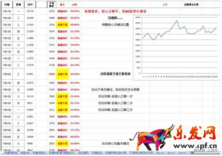 seo優化：淘寶如何獲取自然搜索流量？