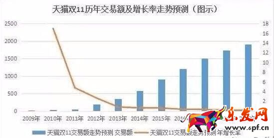 京東唯品會和天貓上演“雙十一保衛戰”，21家品牌商將與天貓簽協議