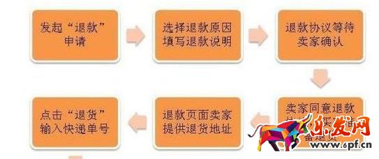 不能取消淘寶退款申請?那該如何取消? 不能取消淘寶退款申請?那該如何取消?