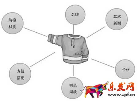 淘寶客服銷售技巧，怎么讓買家安心下單?