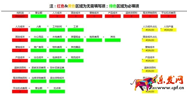 淘寶新品該如何優化