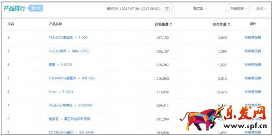 流量持續(xù)下滑