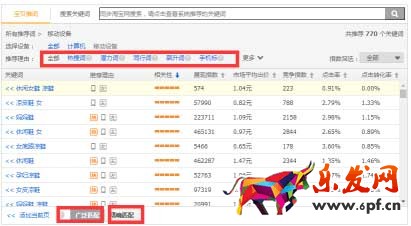 細(xì)數(shù)中小賣家關(guān)鍵詞之路的血與淚