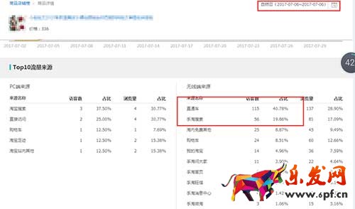 手淘搜索四天上3萬之新品快速打造爆款
