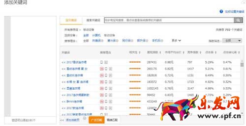 直通車高分詞養(yǎng)分法則你會嗎?