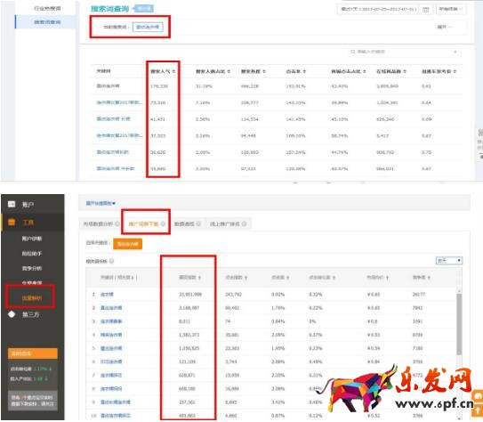 直通車(chē)測(cè)款