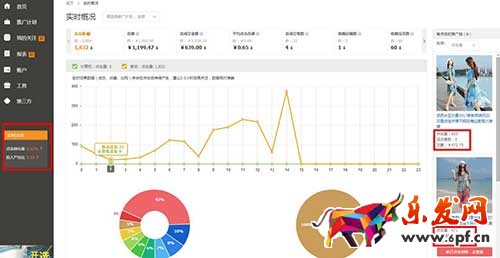 直通車系統課程(三)之投放地域設置及應用