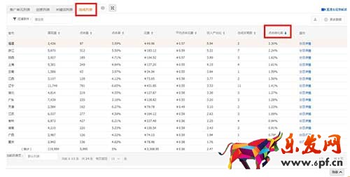 直通車系統課程(三)之投放地域設置及應用