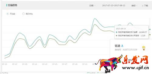 直通車快速打造爆款速成秘訣