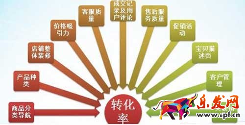 直通車的推廣寶貝的實用技巧你知多少 爆款必備