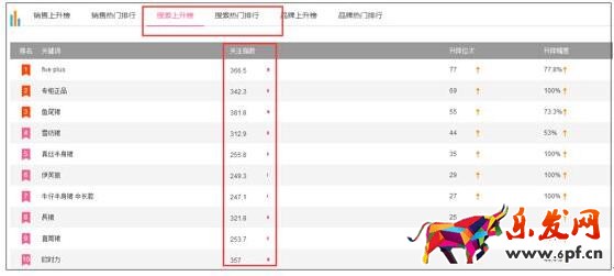 淘寶店鋪運(yùn)營(yíng)