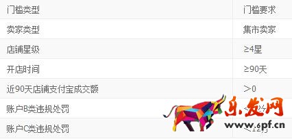 淘金幣店鋪簽到攻略