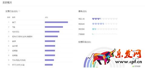 做淘寶到底學到了什么