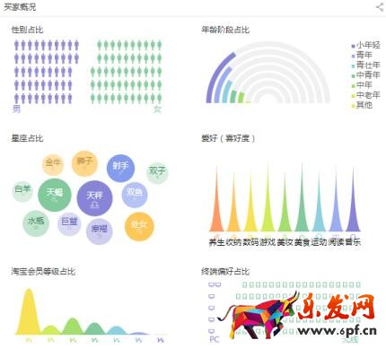 做淘寶到底學到了什么