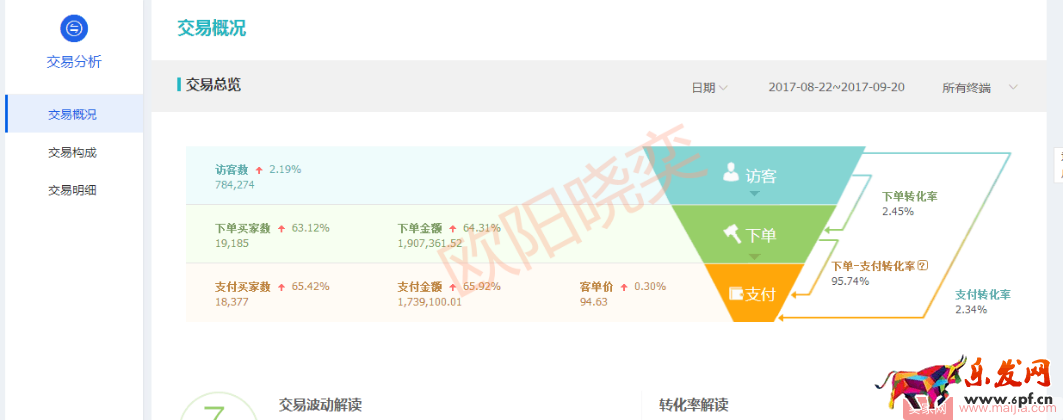 做足店鋪內功,提升店鋪轉化不是夢 做足店鋪內功,提升店鋪轉化不是夢