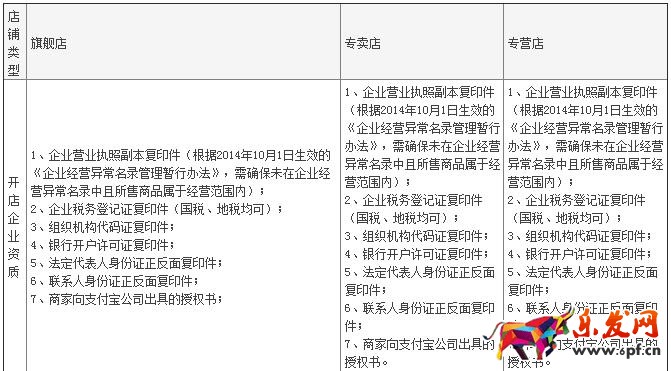 天貓賣場型旗艦店和普通旗艦店的區(qū)別