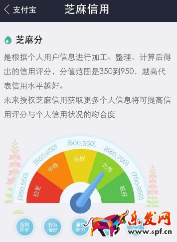 支付寶芝麻信用黑名單是什么?麻信用分不到600怎么借款? 支付寶芝麻信用黑名單是什么?麻信用分不到600怎么借款?