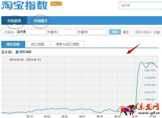 淘寶大數據在哪里看? 淘寶大數據在哪里看?
