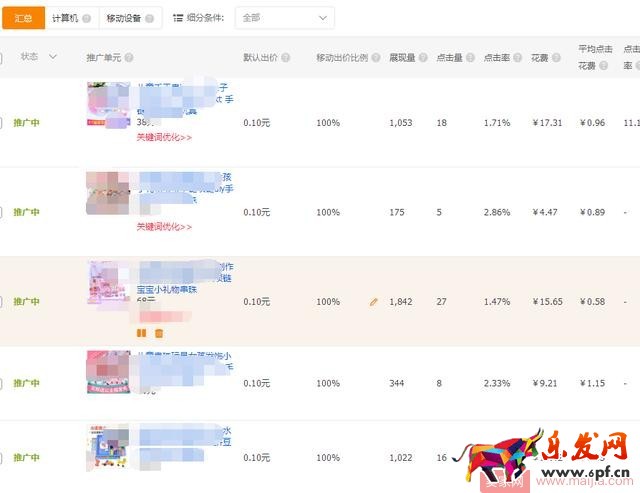 直通車單計劃多寶貝的利弊關系