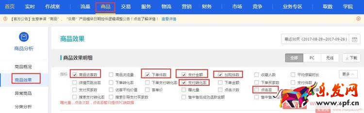淘寶店鋪打爆款,必須學會數據分析! 淘寶店鋪打爆款,必須學會數據分析!