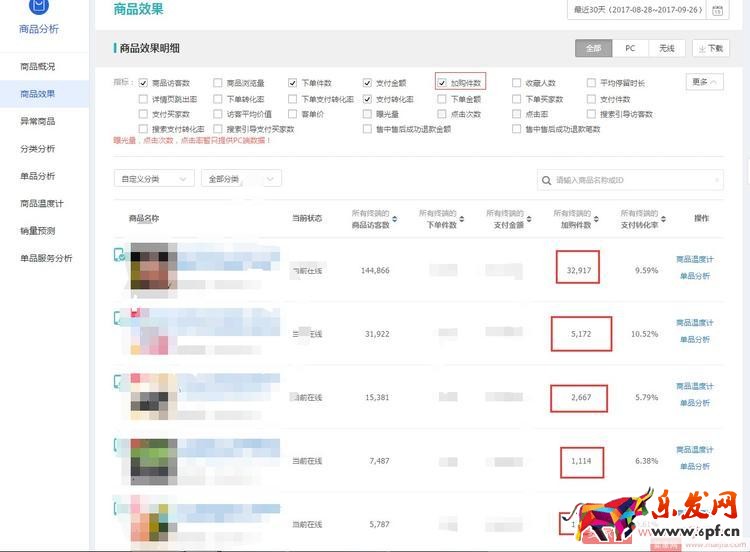 淘寶店鋪打爆款,必須學會數據分析! 淘寶店鋪打爆款,必須學會數據分析!
