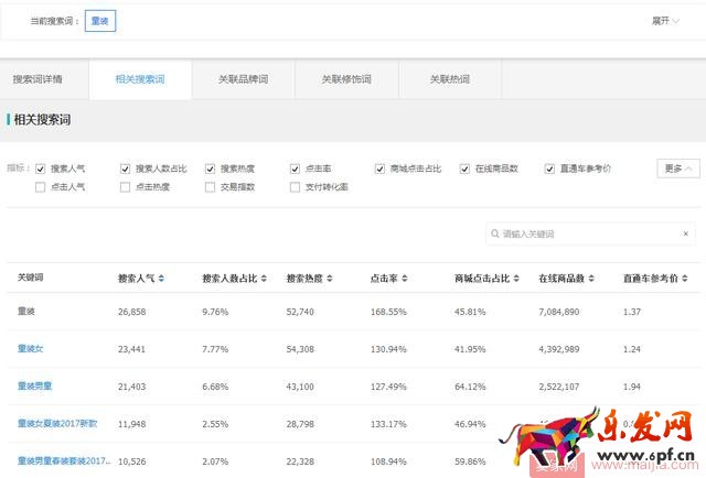 開直通車不燒錢的秘訣 開直通車不燒錢的秘訣