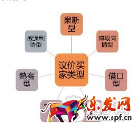 淘寶客服必備的回復技巧