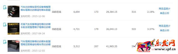 實操案例:直通車精細化操作 實操案例:直通車精細化操作
