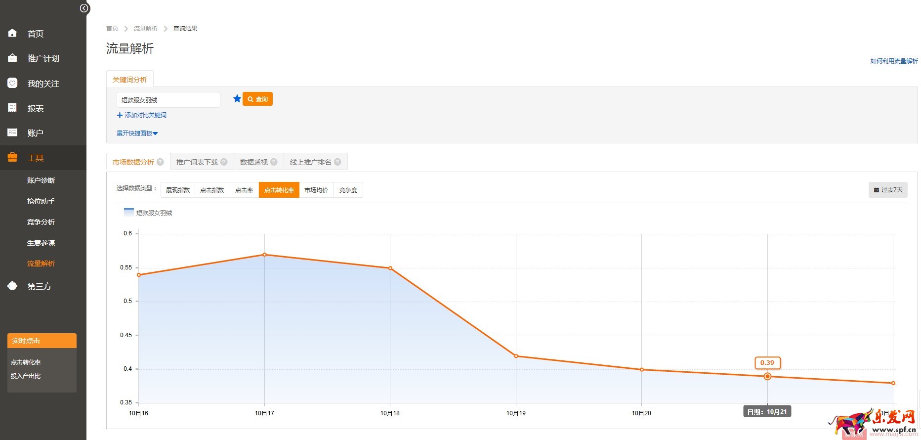 如何打造高轉化率的直通車? 如何打造高轉化率的直通車?