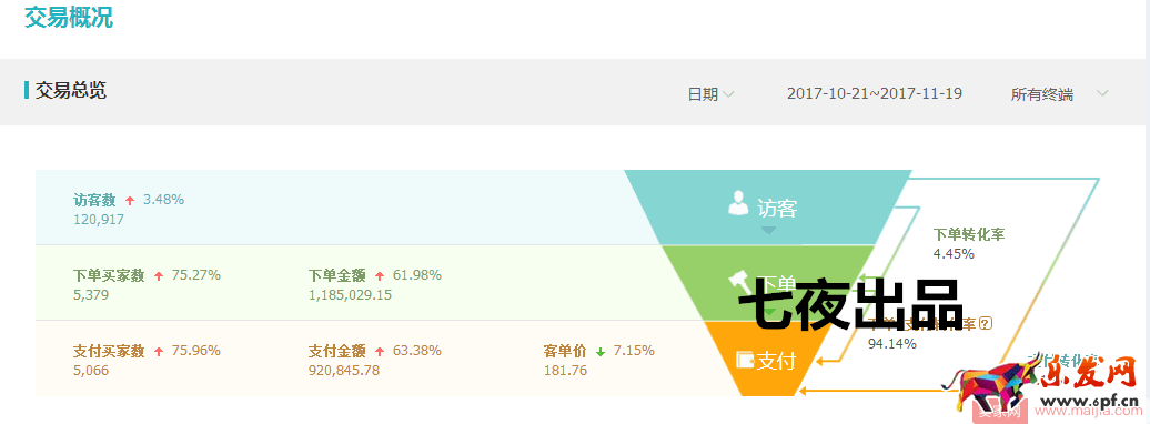 深度解析全面提升權重 深度解析全面提升權重