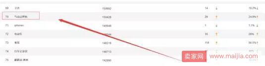 三種方法教你如何挖掘淘寶藍(lán)海產(chǎn)品 三種方法教你如何挖掘淘寶藍(lán)海產(chǎn)品