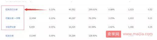 三種方法教你如何挖掘淘寶藍(lán)海產(chǎn)品 三種方法教你如何挖掘淘寶藍(lán)海產(chǎn)品