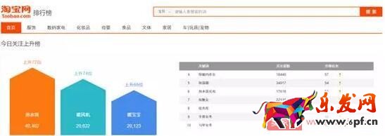 三種方法教你如何挖掘淘寶藍(lán)海產(chǎn)品 三種方法教你如何挖掘淘寶藍(lán)海產(chǎn)品