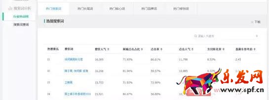 三種方法教你如何挖掘淘寶藍(lán)海產(chǎn)品 三種方法教你如何挖掘淘寶藍(lán)海產(chǎn)品