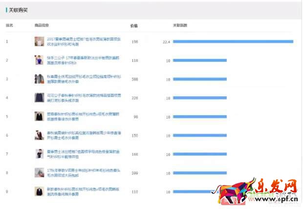 淘寶天貓這么多的賣家如何在競爭中讓自己產(chǎn)品脫穎而出 淘寶天貓這么多的賣家如何在競爭中讓自己產(chǎn)品脫穎而出