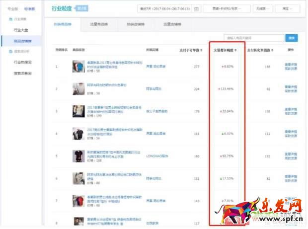 淘寶天貓這么多的賣家如何在競爭中讓自己產(chǎn)品脫穎而出 淘寶天貓這么多的賣家如何在競爭中讓自己產(chǎn)品脫穎而出