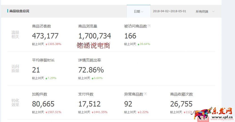 如何讓搜索+首頁流量爆發式增長,20天成交金額突破60000+? 如何讓搜索+首頁流量爆發式增長,20天成交金額突破60000+?
