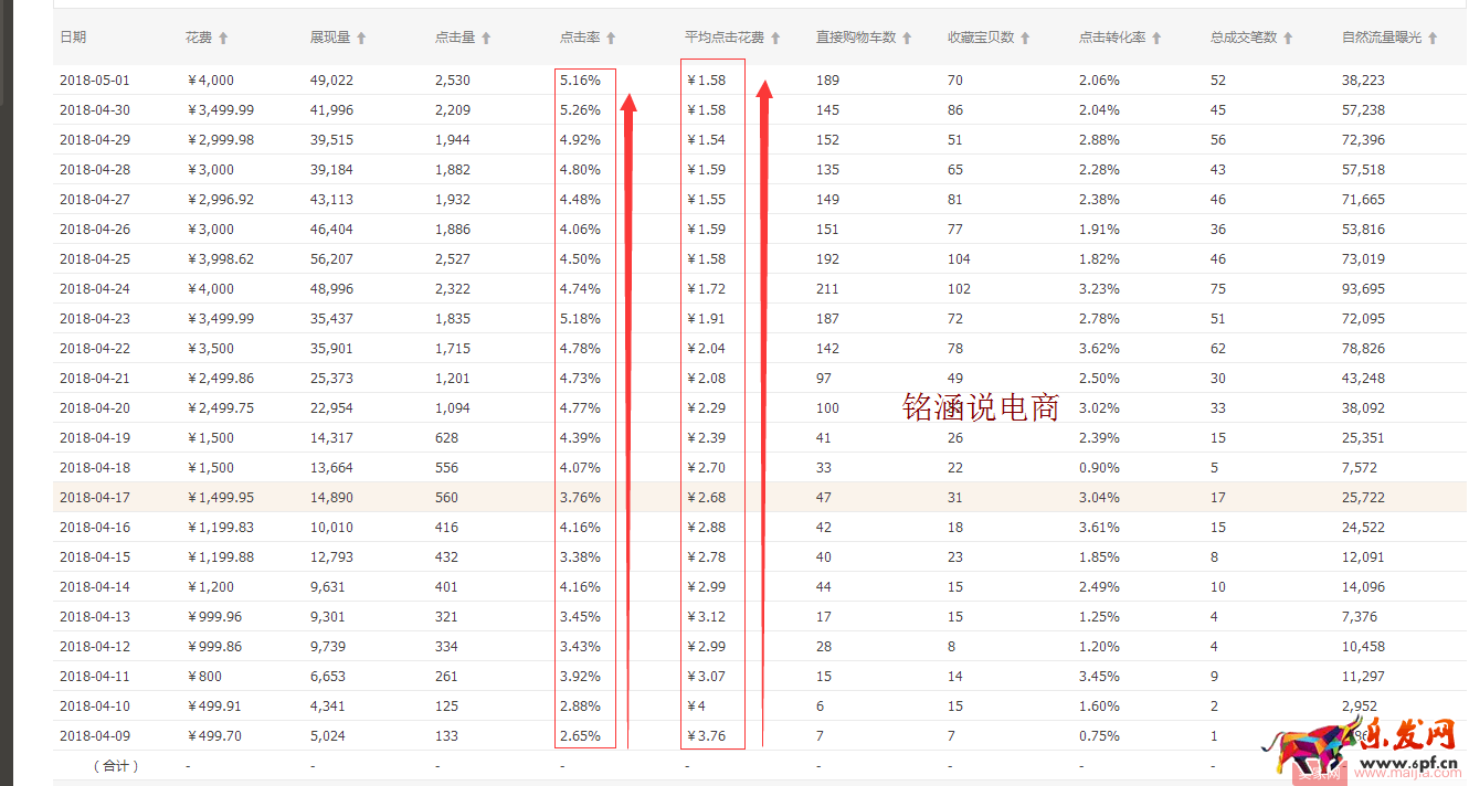 如何讓搜索+首頁流量爆發式增長,20天成交金額突破60000+? 如何讓搜索+首頁流量爆發式增長,20天成交金額突破60000+?