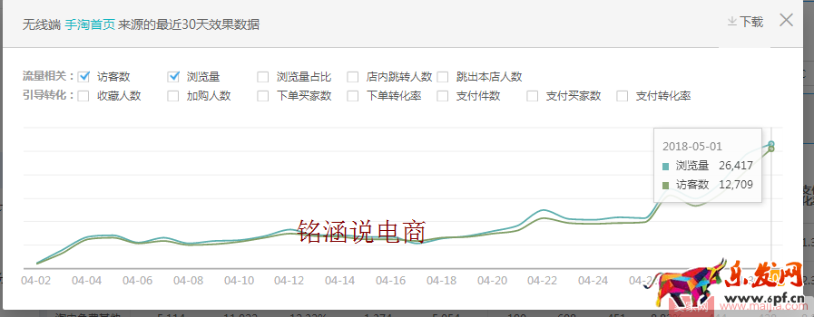 如何讓搜索+首頁流量爆發式增長,20天成交金額突破60000+? 如何讓搜索+首頁流量爆發式增長,20天成交金額突破60000+?