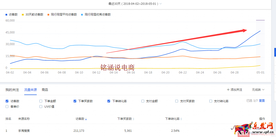 如何讓搜索+首頁流量爆發式增長,20天成交金額突破60000+? 如何讓搜索+首頁流量爆發式增長,20天成交金額突破60000+?