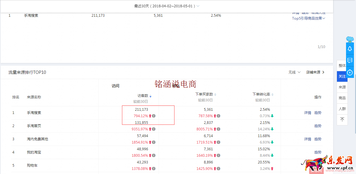 如何讓搜索+首頁流量爆發式增長,20天成交金額突破60000+? 如何讓搜索+首頁流量爆發式增長,20天成交金額突破60000+?