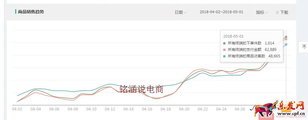 如何讓搜索+首頁流量爆發式增長,20天成交金額突破60000+? 如何讓搜索+首頁流量爆發式增長,20天成交金額突破60000+?