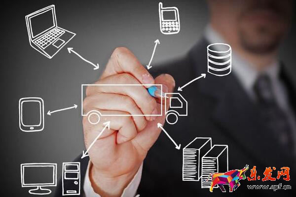 淘寶開店賣什么好？如何做好選品工作？