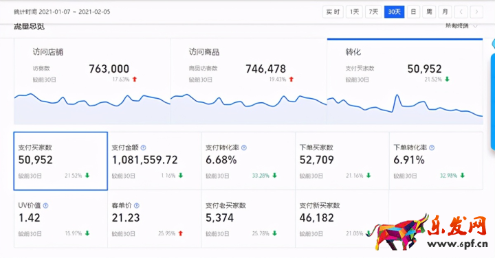 淘寶店鋪數據分析和統計（淘寶店鋪各項評分怎么分析）(8)