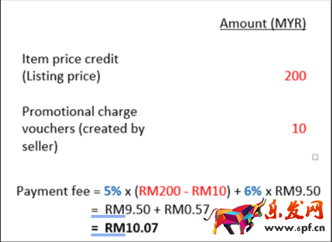 跨境出海Lazada平臺開店,銷售傭金、支付手續費怎么算?(公式)