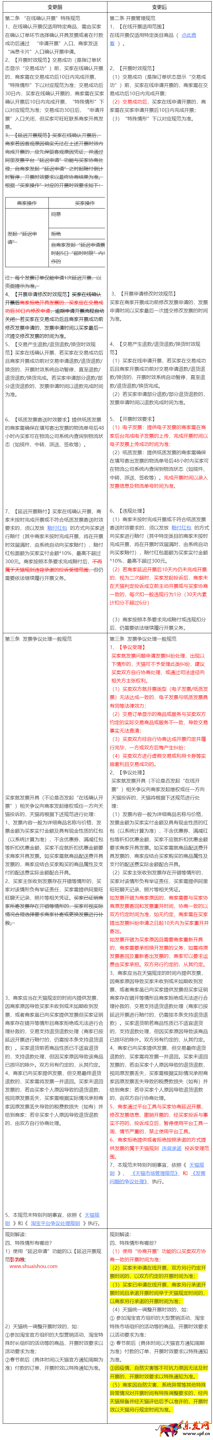 天貓發票管理規范