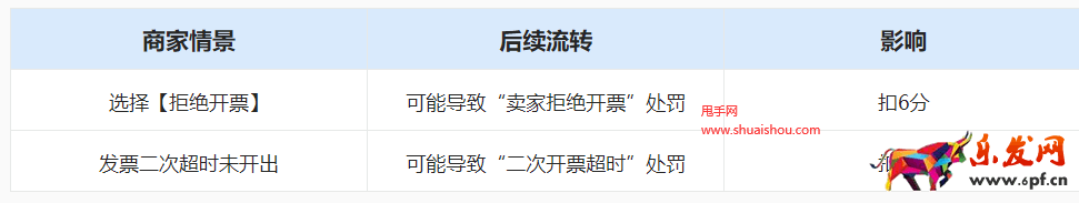 淘寶天貓售后任務(wù)工單新燈塔考核指標(biāo)